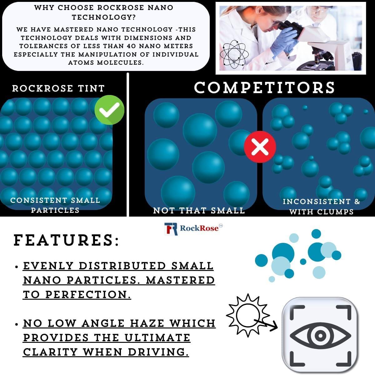 imageRockRose 20 Nano Ceramic Car Window Tint 36 in x 25FT 2PLY Privacy Film Heat Block 99 UVR and 85 IRR Block for Auto or Home Strong Adhesive Easy Shrink Plotter Friendly  Charcoal50 Percent