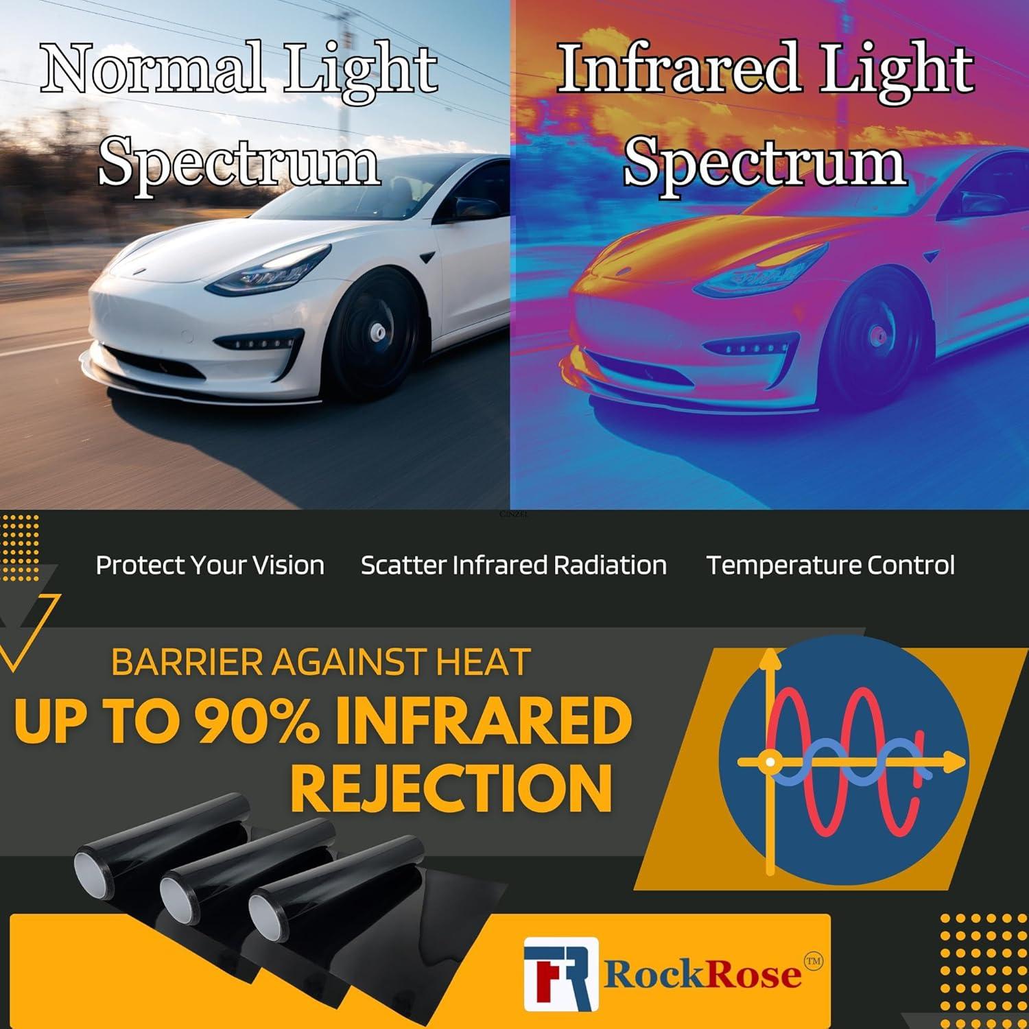 imageRockRose 20 Nano Ceramic Car Window Tint 36 in x 25FT 2PLY Privacy Film Heat Block 99 UVR and 85 IRR Block for Auto or Home Strong Adhesive Easy Shrink Plotter Friendly  Charcoal15 Percent