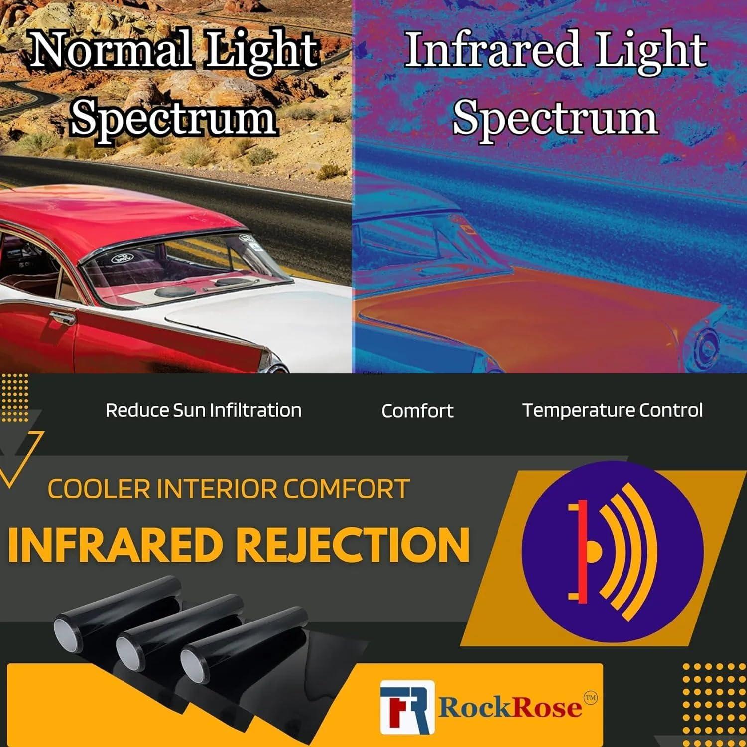 imageRockRose 5 Car Window Tint 36 in x 100FT 1PLY Carbon Charcoal Privacy Film Heat UV and IRR Block Tint for Cars or Home Adhesive Film Easy Shrink Plotter Friendly Pro Grade5 Percent