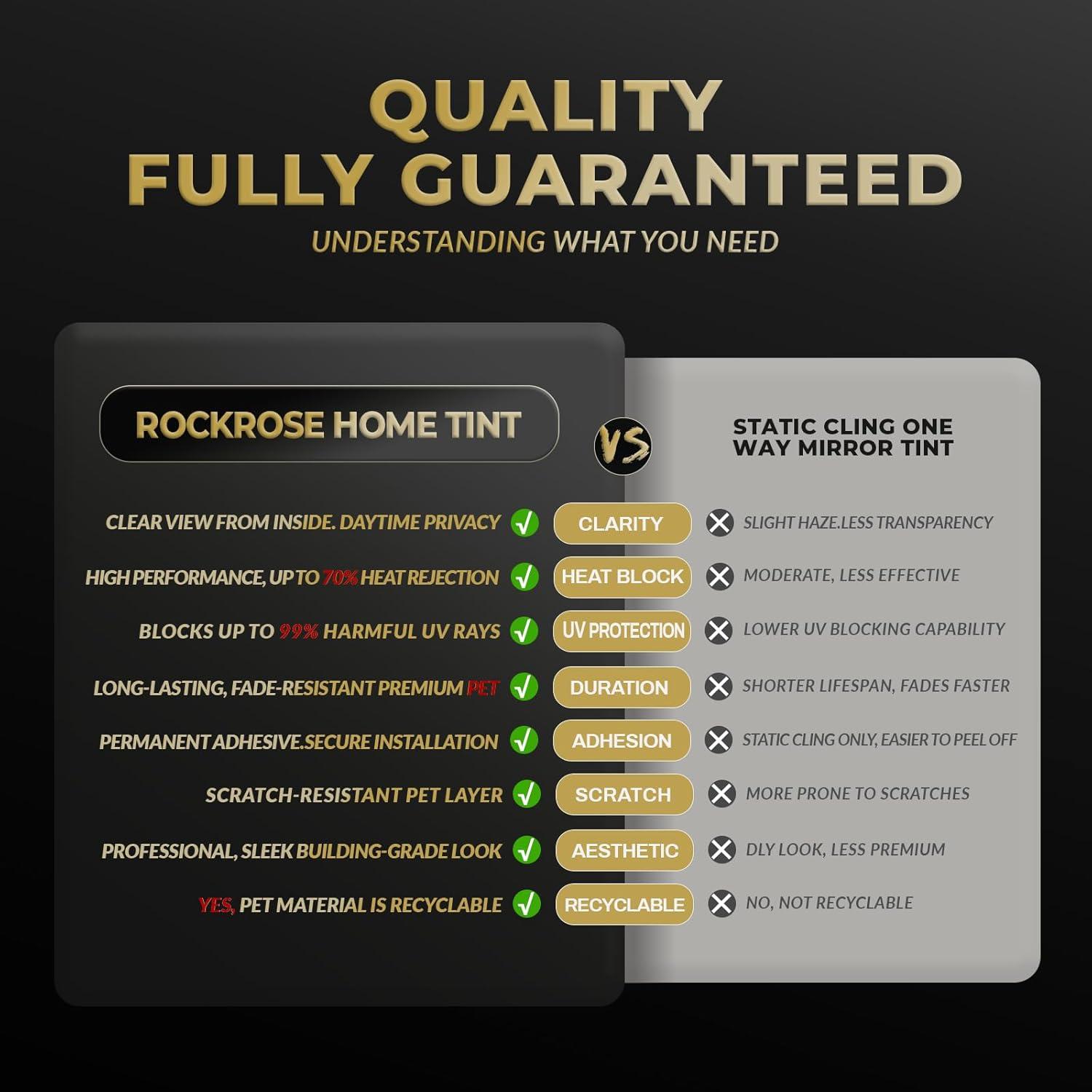 imageRockrose Professional Window Tint for Home  One Way Privacy Window Film for Home Offices Heat Blocker Reflective Adhesive Mirror Tint with 99 UV Block  BlackSilver 24 in x 25FTTotal Blackout