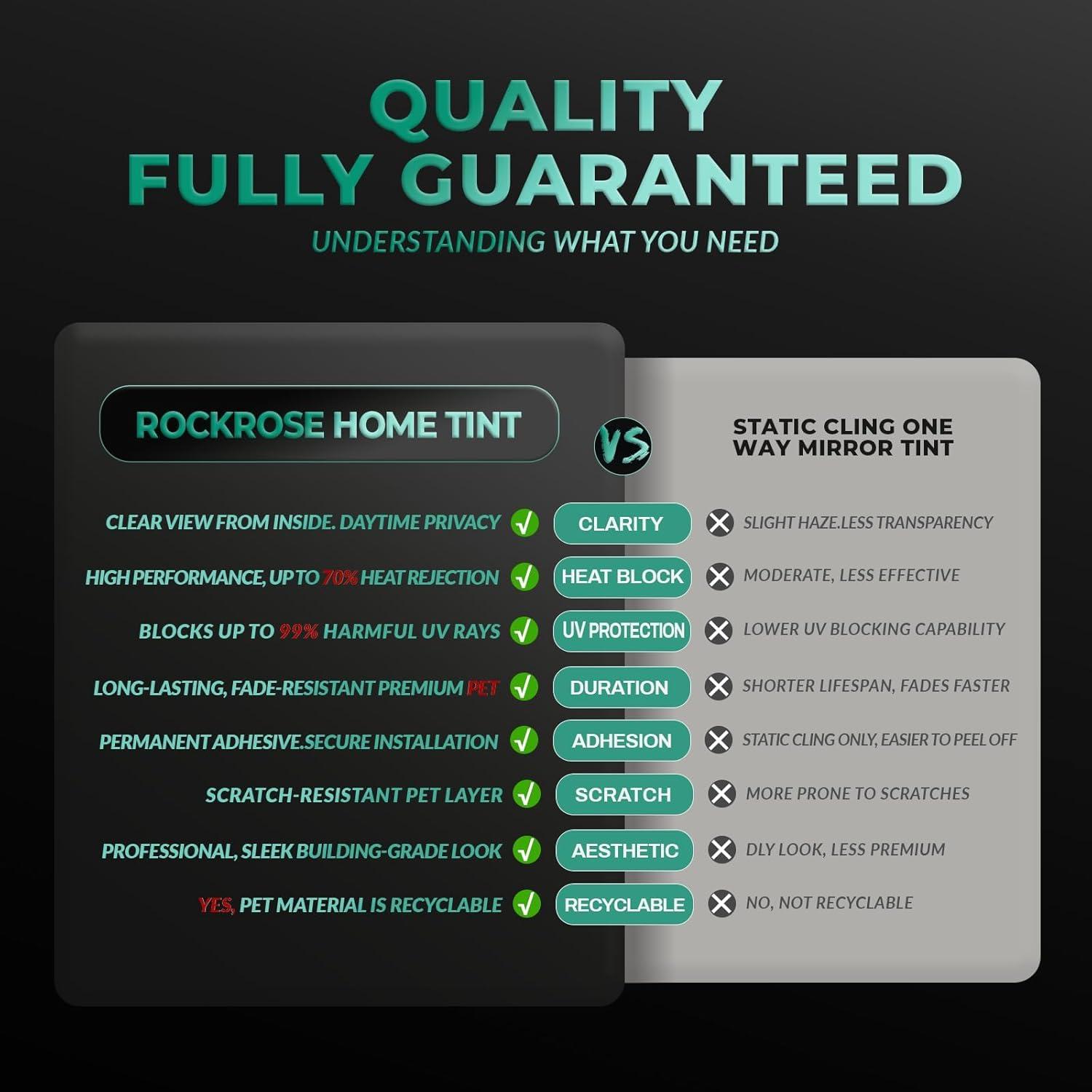 imageRockrose Professional Window Tint for Home  One Way Privacy Window Film for Home Offices Heat Blocker Reflective Adhesive Mirror Tint with 99 UV Block  BlackSilver 24 in x 25FTGreensilver